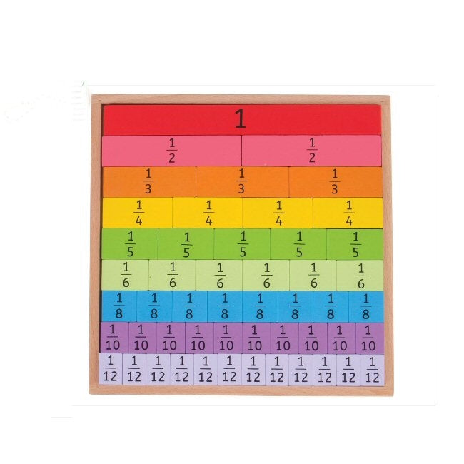 Big Jigs Fractions Table